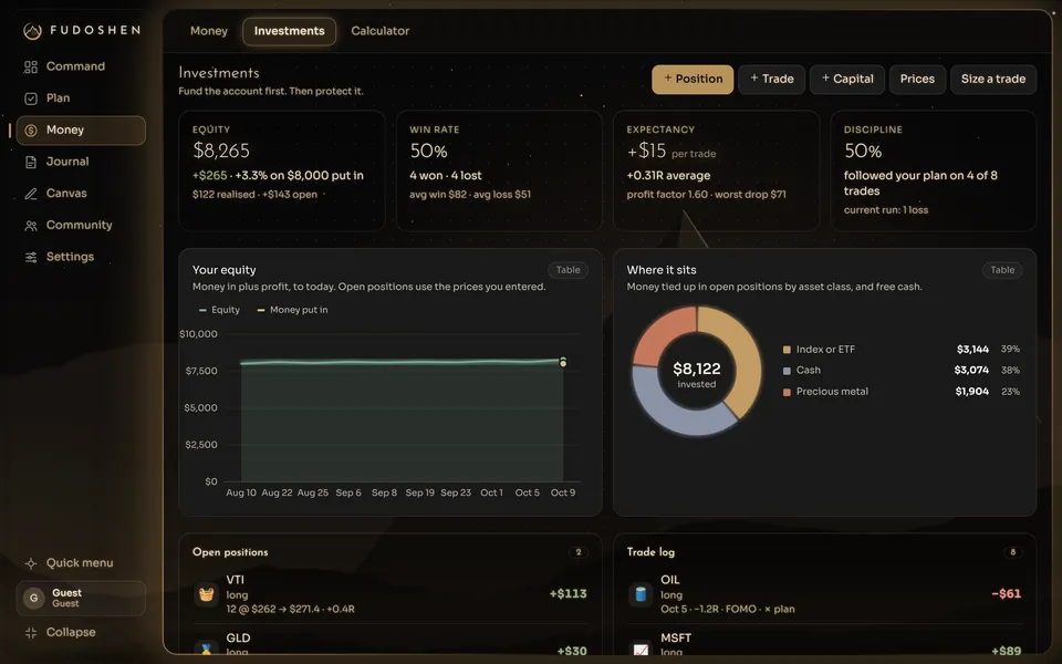The investing log with equity, win rate, expectancy, discipline, holdings by asset class and a trade log